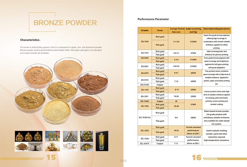 Bronze Powder